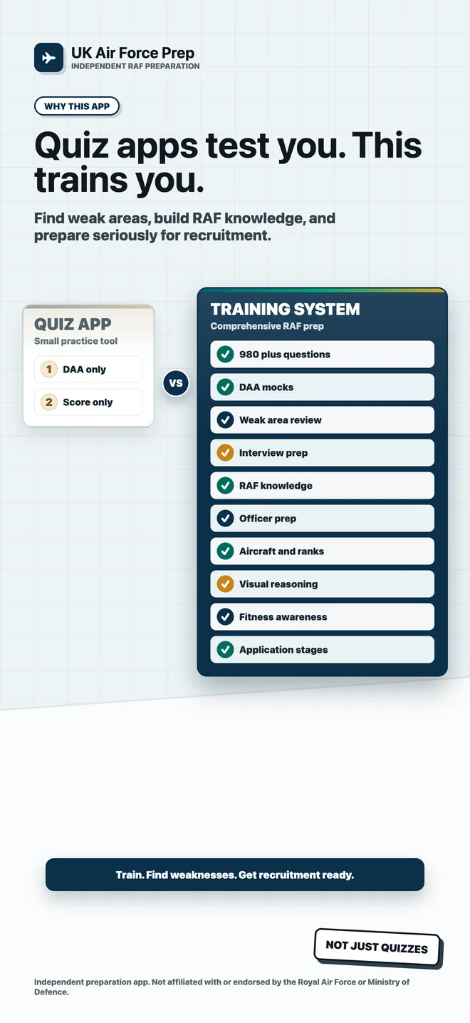 UK Air Force Prep product screenshot